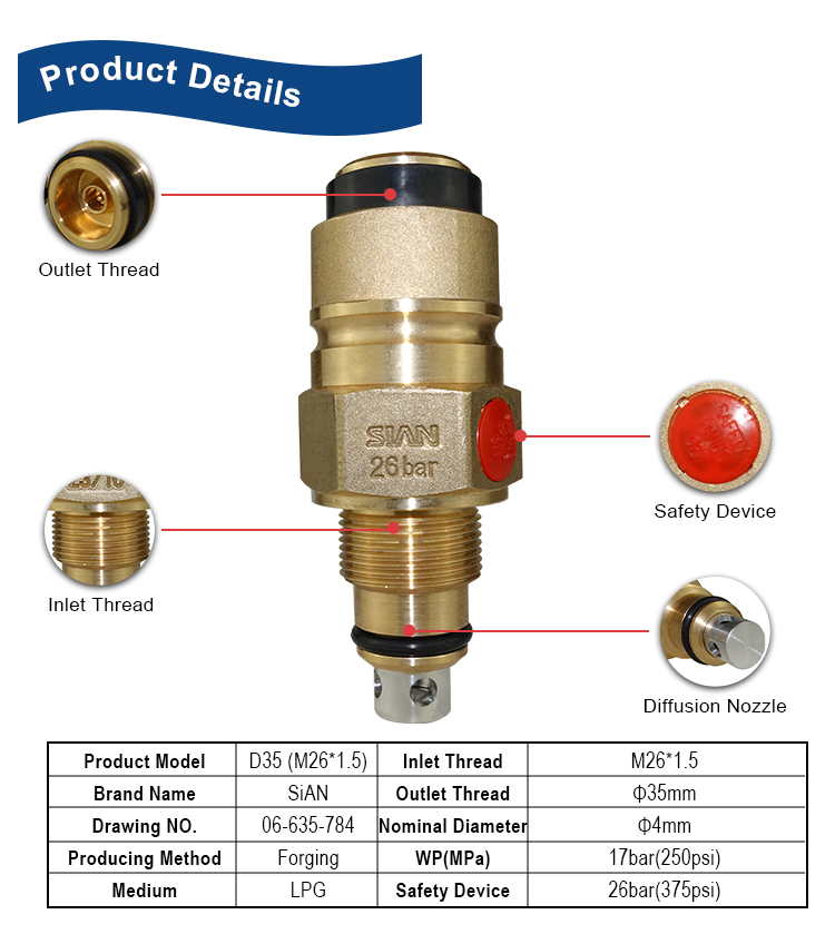SiAN LPG Composite Cylinder D35 Jumbo Valves (2) Sian LPG Composite Cylinder D35 Jumbo Valves (2)