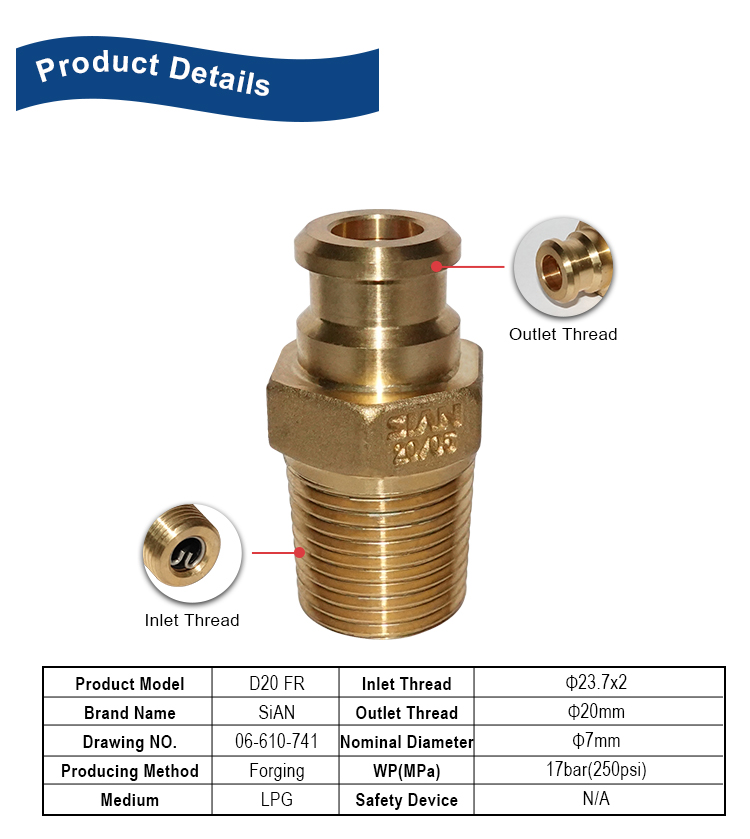 D20 LPG Penutupan Diri (2)
